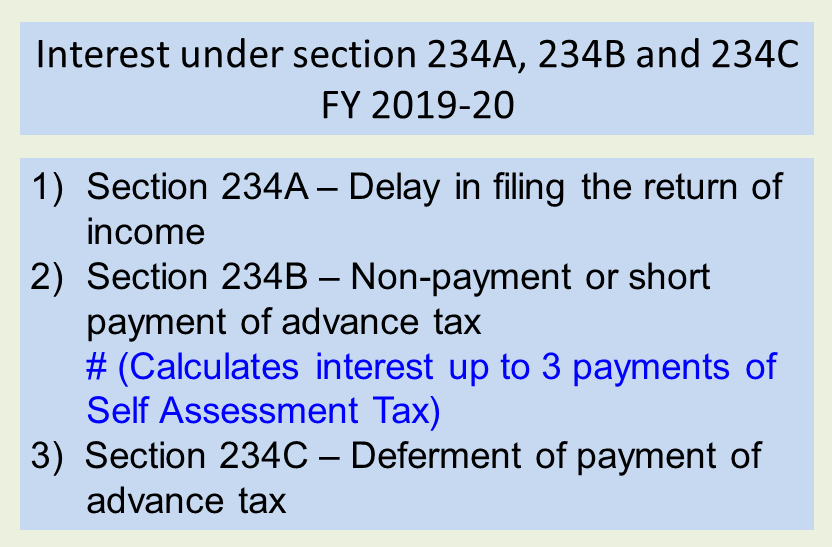 Interest Sec. 234A, 234B & 234C For FY 2019-20 Of Income Tax Act ...